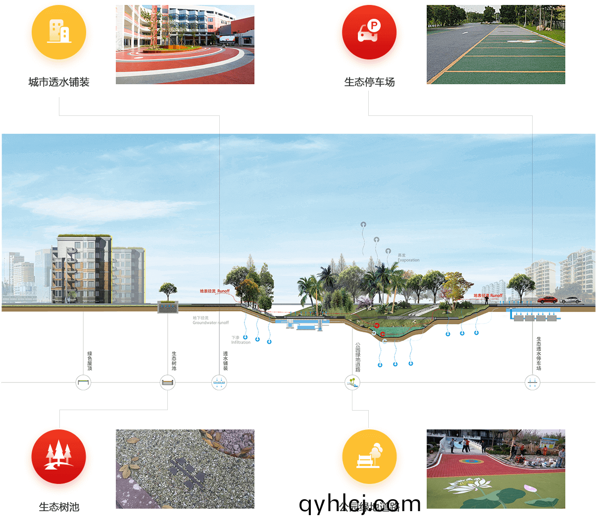 海緜化(hua)措(cuo)施(shi)