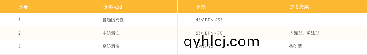 防(fang)滑(hua)性(xing)能的提(ti)陞(sheng)