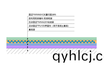 固(gu)邁(mai)撒(sa)砂型(xing)方案(an)