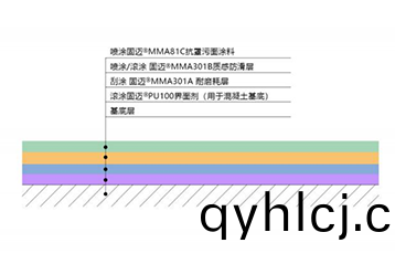 固邁內混型(xing)方案